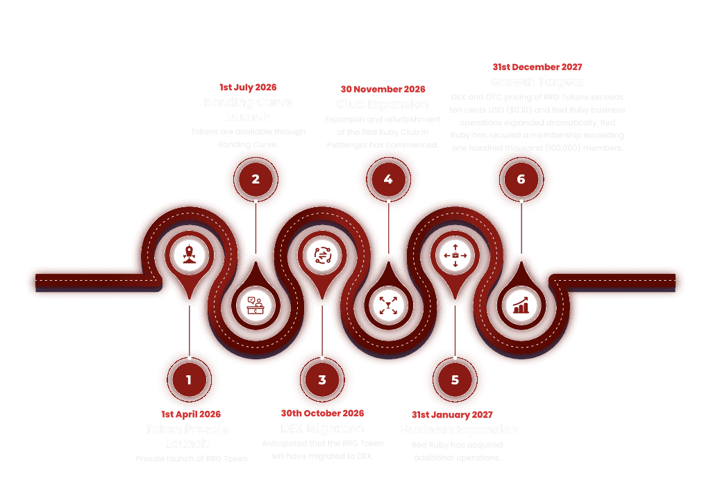 Project roadmap timeline